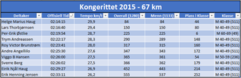 Kongerittet 2015 - Helt konge!